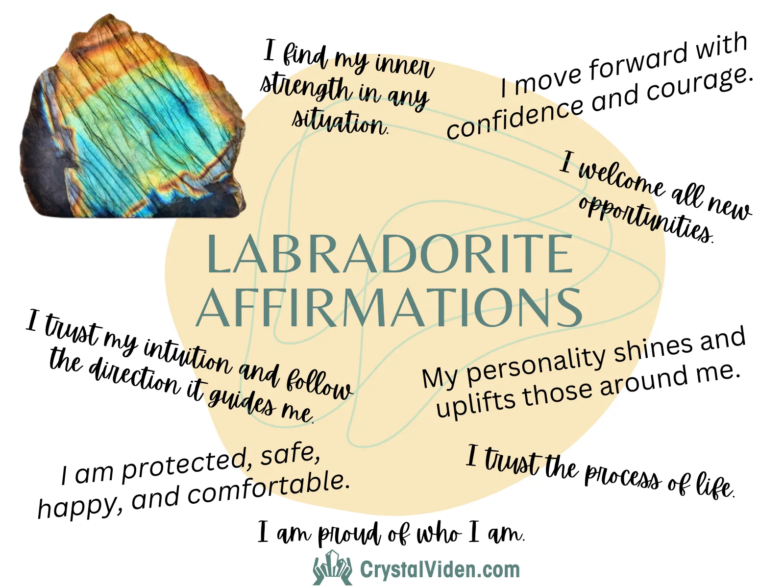 Labradorite Affirmations